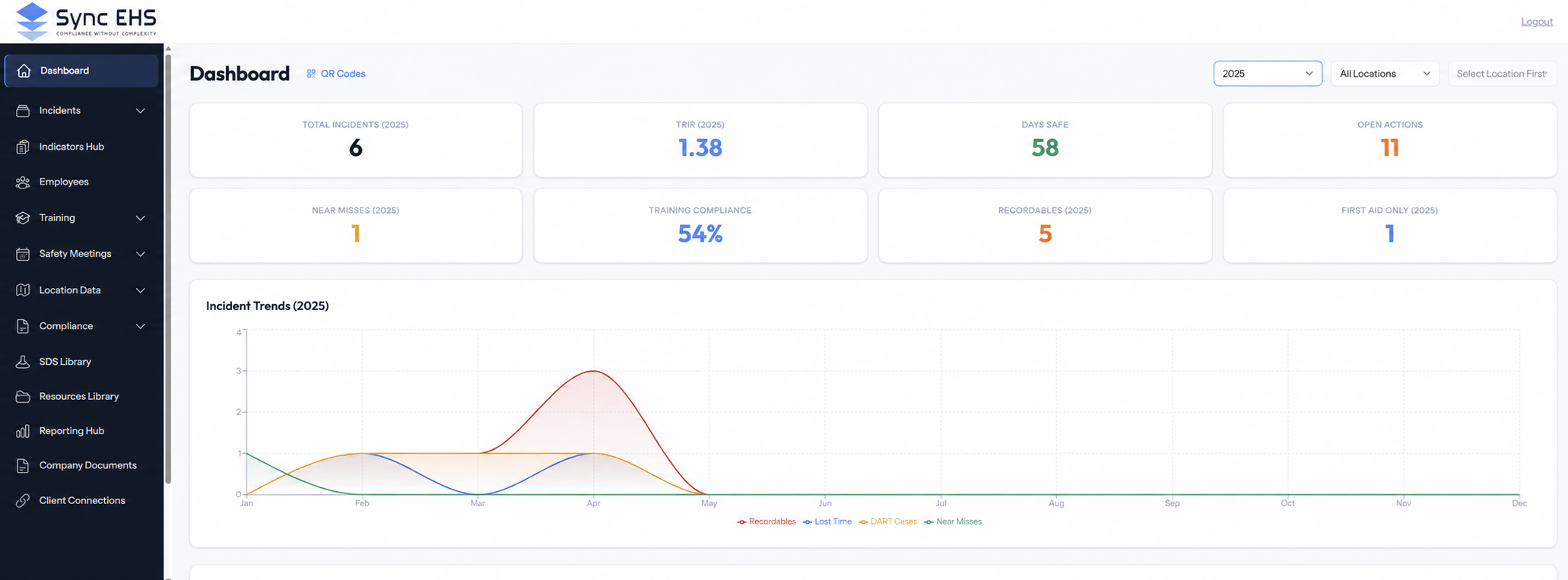 SyncEHS demo dashboard with customer navigation, metrics, and incident trends